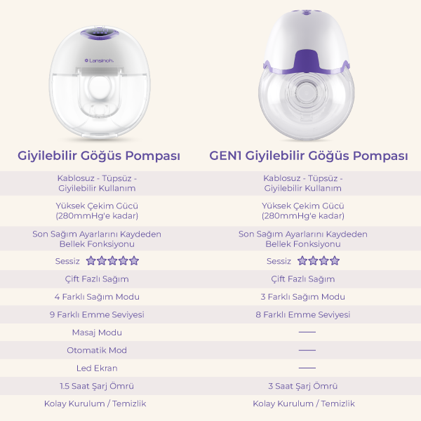Gen1 Giyilebilir Göğüs Pompası